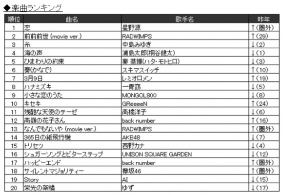 2017竟然只剩下一半 上半年度 日本卡拉ok 熱播排行top 10神好聽發表
