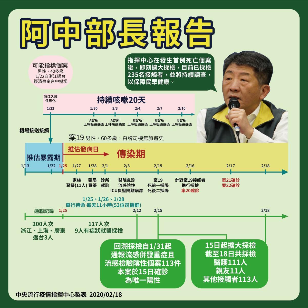 順時中得永生，盤點陳時中部長10大霸氣金句!「自己選的國籍，後果自己承擔。」 | 陳時中、衛福部、中央 ...