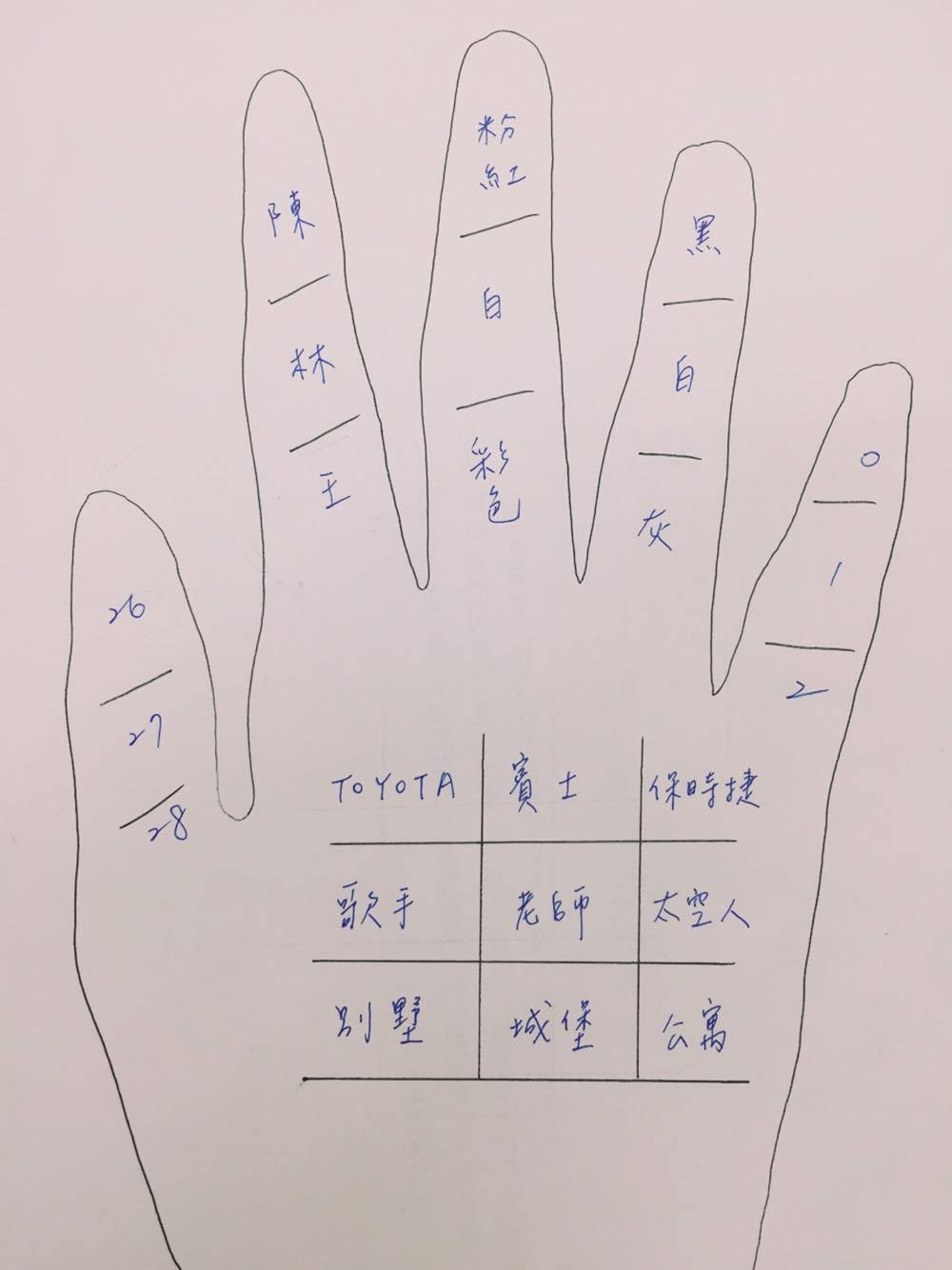 他到底是不是我的真命天子!小时候听说过的4个简易算命小游戏